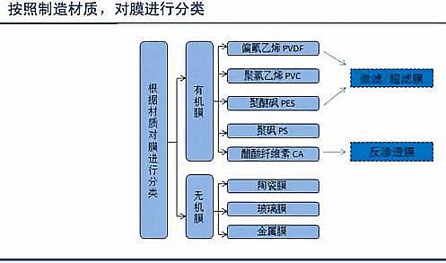 仁源水處理填料生產廠家生物流化床填料總結分析膜技術在水處理行業的應用報告