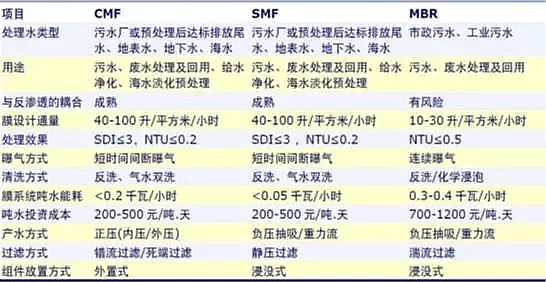 仁源水處理填料生產廠家生物流化床填料總結分析膜技術在水處理行業的應用報告