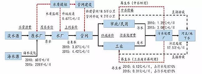 仁源水處理填料生產廠家生物流化床填料總結分析膜技術在水處理行業的應用報告
