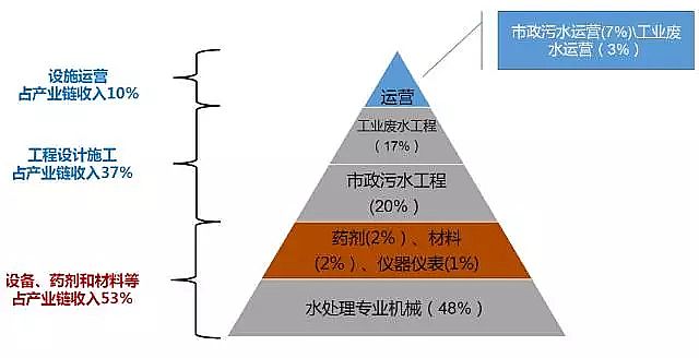 仁源水處理填料生產廠家生物流化床填料總結分析膜技術在水處理行業的應用報告