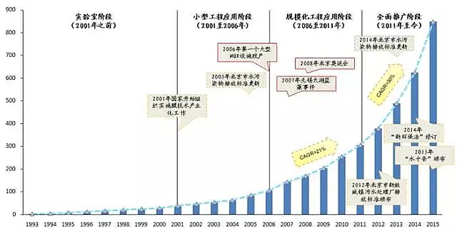 仁源水處理填料生產廠家生物流化床填料總結分析膜技術在水處理行業的應用報告
