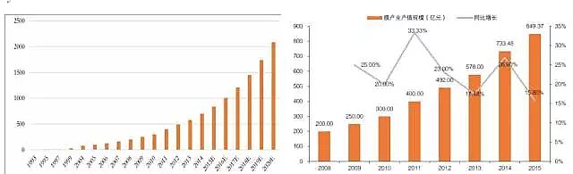 仁源水處理填料生產廠家生物流化床填料總結分析膜技術在水處理行業的應用報告