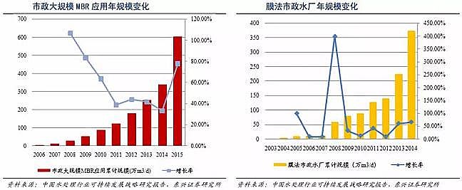 仁源水處理填料生產廠家生物流化床填料總結分析膜技術在水處理行業的應用報告