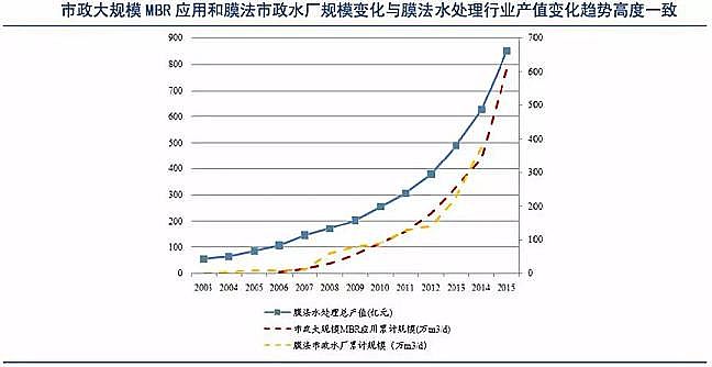 仁源水處理填料生產廠家生物流化床填料總結分析膜技術在水處理行業的應用報告