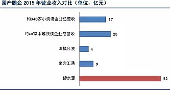 仁源水處理填料生產廠家生物流化床填料總結分析膜技術在水處理行業的應用報告