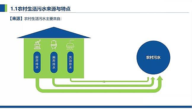 仁源水處理濾料廠家火山巖生物濾料農(nóng)村污水分散式點源治理凈化槽處理技術(shù)