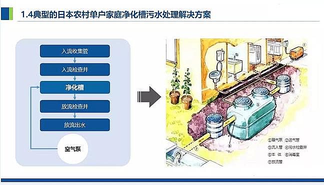 仁源水處理濾料廠家火山巖生物濾料農(nóng)村污水分散式點源治理凈化槽處理技術(shù)