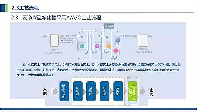 仁源水處理濾料廠家火山巖生物濾料農(nóng)村污水分散式點源治理凈化槽處理技術(shù)
