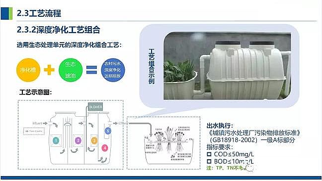 仁源水處理濾料廠家火山巖生物濾料農(nóng)村污水分散式點源治理凈化槽處理技術(shù)