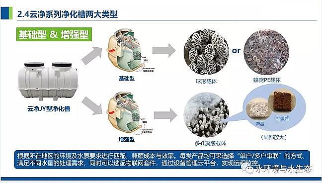 仁源水處理濾料廠家火山巖生物濾料農(nóng)村污水分散式點源治理凈化槽處理技術(shù)