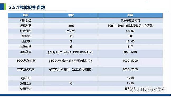 仁源水處理濾料廠家火山巖生物濾料農(nóng)村污水分散式點源治理凈化槽處理技術(shù)