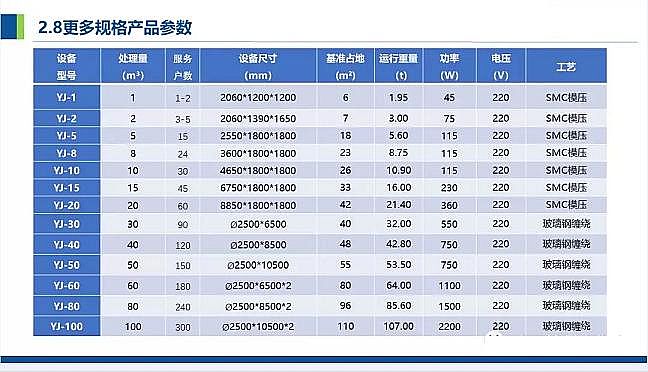 仁源水處理濾料廠家火山巖生物濾料農(nóng)村污水分散式點源治理凈化槽處理技術(shù)