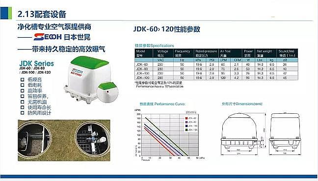 仁源水處理濾料廠家火山巖生物濾料農(nóng)村污水分散式點源治理凈化槽處理技術(shù)