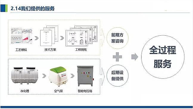 仁源水處理濾料廠家火山巖生物濾料農(nóng)村污水分散式點源治理凈化槽處理技術(shù)