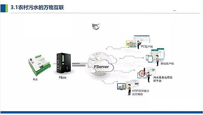 仁源水處理濾料廠家火山巖生物濾料農(nóng)村污水分散式點源治理凈化槽處理技術(shù)