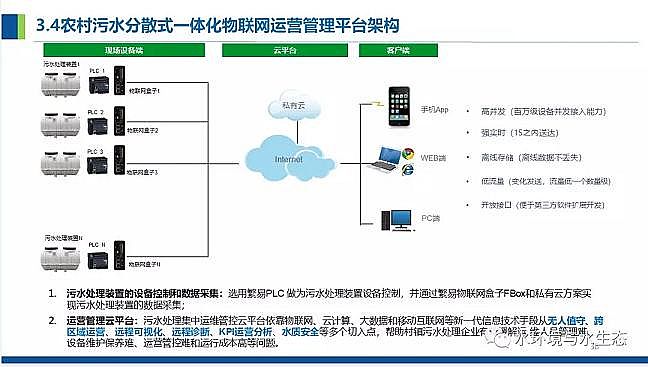 仁源水處理濾料廠家火山巖生物濾料農(nóng)村污水分散式點源治理凈化槽處理技術(shù)