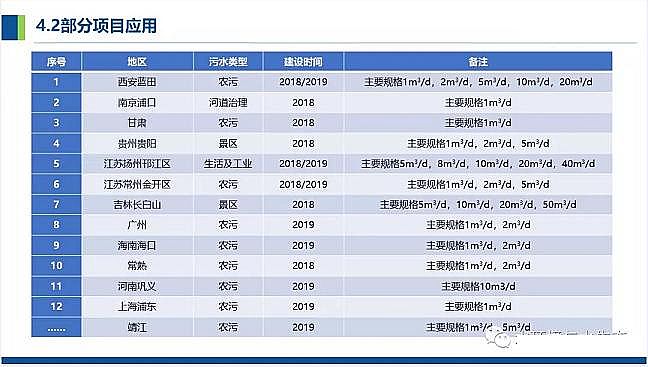 仁源水處理濾料廠家火山巖生物濾料農(nóng)村污水分散式點源治理凈化槽處理技術(shù)