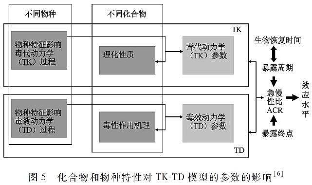 仁源水處理藥劑生產廠家聚合氯化鋁PAC金屬的水質標準與環境管理研究進展