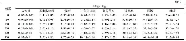 仁源水處理藥劑生產廠家聚合氯化鋁PAC金屬的水質標準與環境管理研究進展