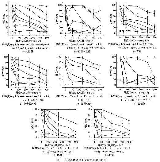 仁源水處理藥劑生產廠家聚合氯化鋁PAC金屬的水質標準與環境管理研究進展