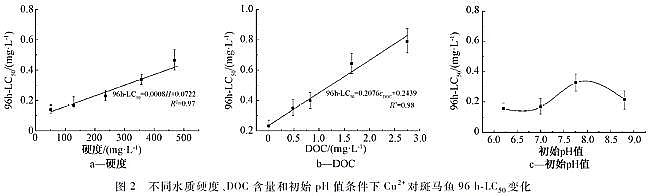 仁源水處理藥劑生產廠家聚合氯化鋁PAC金屬的水質標準與環境管理研究進展
