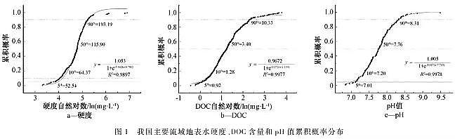 仁源水處理藥劑生產廠家聚合氯化鋁PAC金屬的水質標準與環境管理研究進展