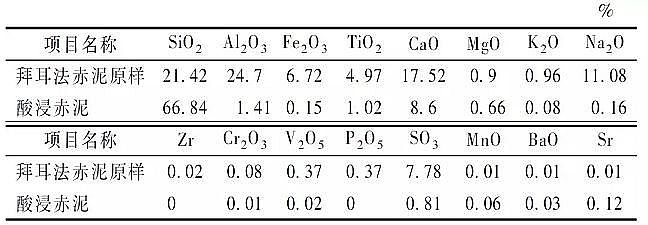 仁源水處理藥劑生產廠家聚合氯化鋁PAC金屬的水質標準與環境管理研究進展