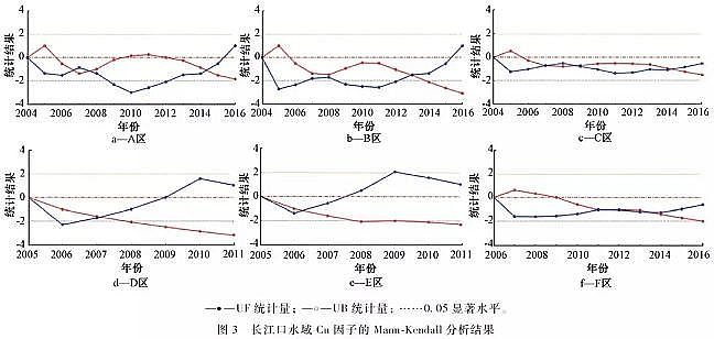 仁源水處理藥劑生產廠家聚合氯化鋁PAC金屬的水質標準與環境管理研究進展