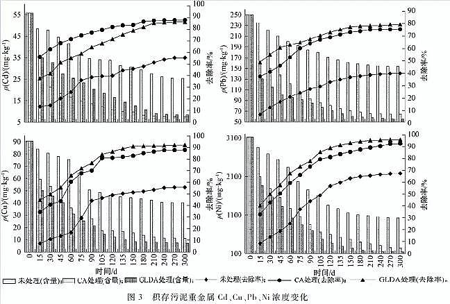 仁源水處理藥劑生產廠家聚合氯化鋁PAC金屬的水質標準與環境管理研究進展