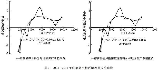 仁源水處理藥劑生產廠家聚合氯化鋁PAC金屬的水質標準與環境管理研究進展