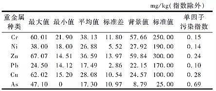 仁源水處理藥劑生產廠家聚合氯化鋁PAC金屬的水質標準與環境管理研究進展