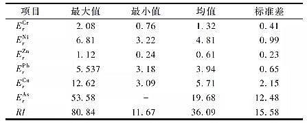 仁源水處理藥劑生產廠家聚合氯化鋁PAC金屬的水質標準與環境管理研究進展