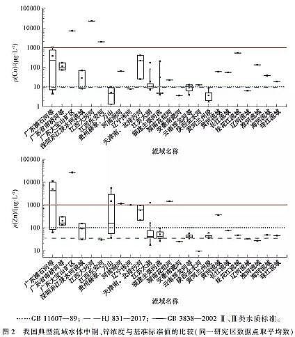 仁源水處理藥劑生產廠家聚合氯化鋁PAC金屬的水質標準與環境管理研究進展