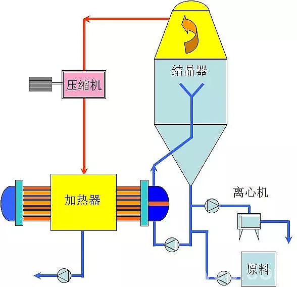 2020年磁鐵礦濾料廠家7種危廢和高鹽廢水處理工藝介紹