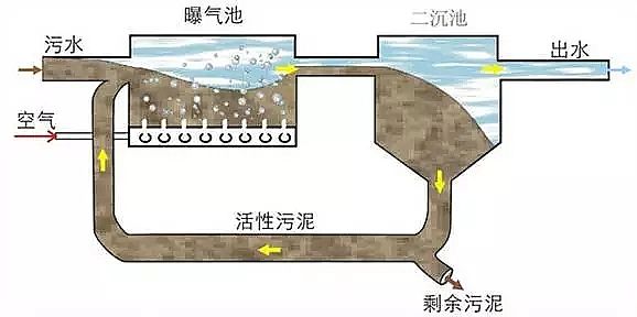 2020年磁鐵礦濾料廠家7種危廢和高鹽廢水處理工藝介紹
