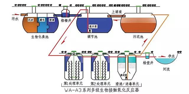 2020年磁鐵礦濾料廠家7種危廢和高鹽廢水處理工藝介紹