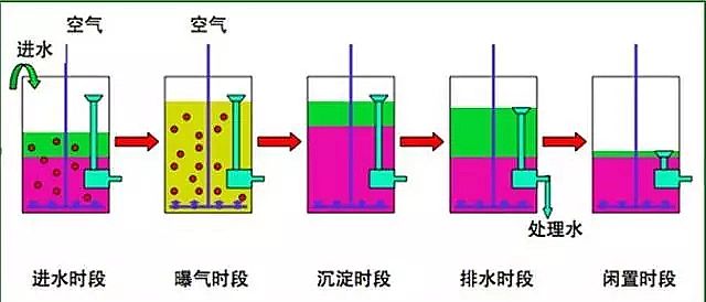 2020年磁鐵礦濾料廠家7種危廢和高鹽廢水處理工藝介紹