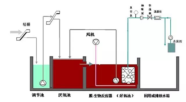 2020年磁鐵礦濾料廠家7種危廢和高鹽廢水處理工藝介紹