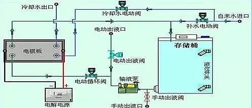 2020年磁鐵礦濾料廠家7種危廢和高鹽廢水處理工藝介紹
