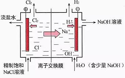 2020年磁鐵礦濾料廠家7種危廢和高鹽廢水處理工藝介紹