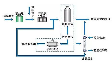 2020年磁鐵礦濾料廠家7種危廢和高鹽廢水處理工藝介紹