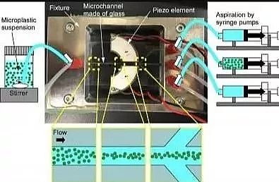 錳砂濾料40%含量生產(chǎn)廠家【前沿】日本科學(xué)家開發(fā)出用來分離洗衣機(jī)廢水中的微塑料的聲波系統(tǒng)