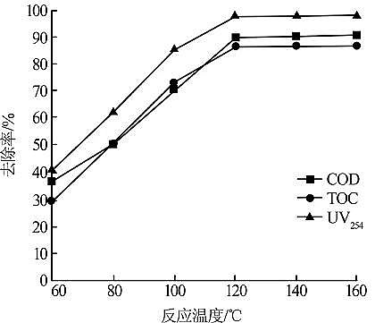 29%含量聚合氯化鋁PAC廠家試驗研究紫外-催化濕式過氧化氫氧化煤化工廢水膜濃縮液