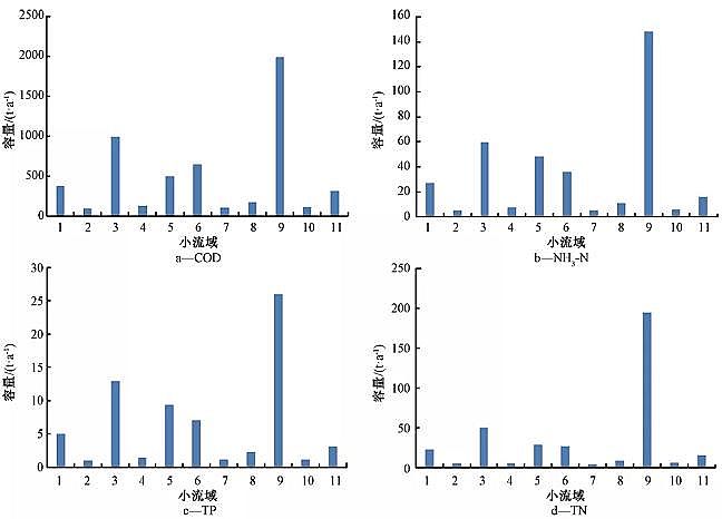 仁源水處理填料廠家鐵碳微電解填料流域水環境綜合治理技術體系研究:以兆河流域為例