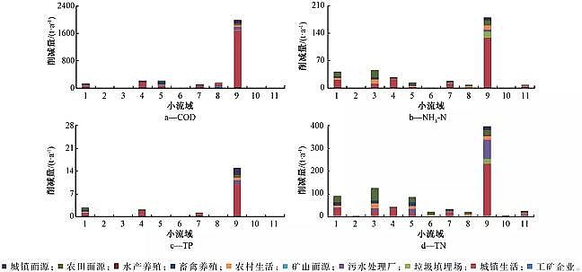 仁源水處理填料廠家鐵碳微電解填料流域水環境綜合治理技術體系研究:以兆河流域為例