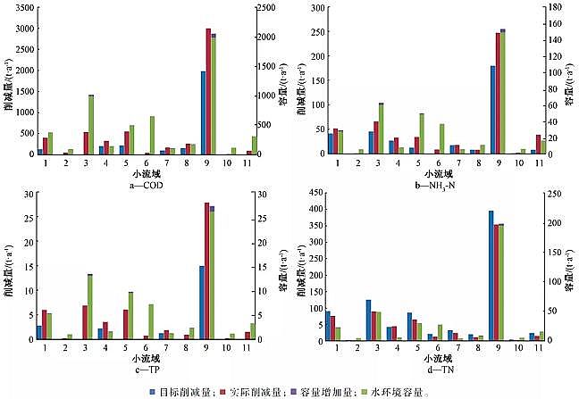 仁源水處理填料廠家鐵碳微電解填料流域水環境綜合治理技術體系研究:以兆河流域為例