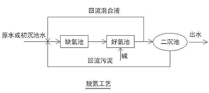 仁源水處理濾料廠家活性炭濾料污水處理基礎知識培訓