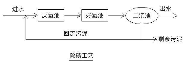 仁源水處理濾料廠家活性炭濾料污水處理基礎知識培訓