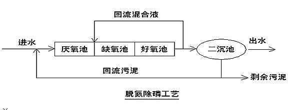 仁源水處理濾料廠家活性炭濾料污水處理基礎知識培訓