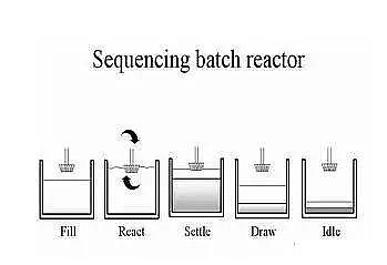 仁源水處理濾料廠家活性炭濾料污水處理基礎知識培訓